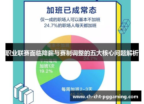 职业联赛面临降薪与赛制调整的五大核心问题解析
