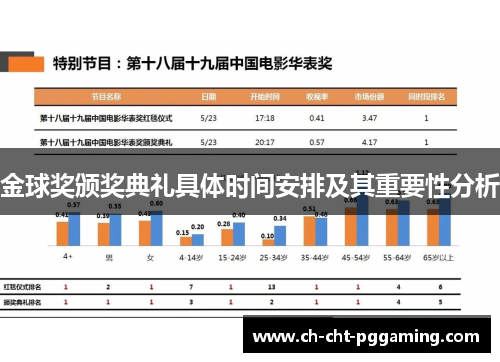 金球奖颁奖典礼具体时间安排及其重要性分析