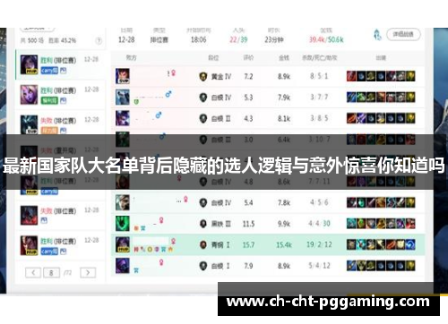 最新国家队大名单背后隐藏的选人逻辑与意外惊喜你知道吗 最新国家队大名单背后隐藏的选人逻辑与意外惊喜你知道吗