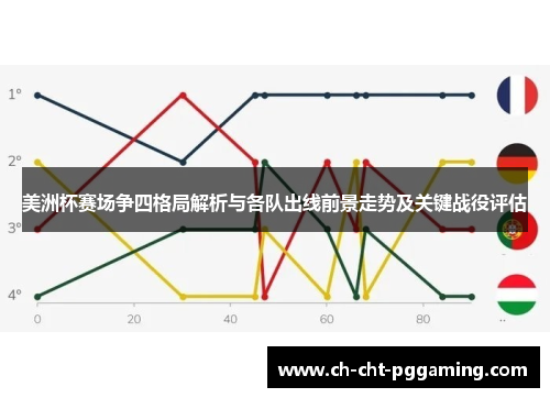 美洲杯赛场争四格局解析与各队出线前景走势及关键战役评估